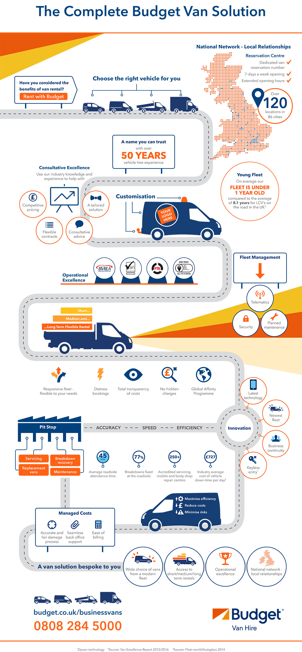budget van lines better business bureau